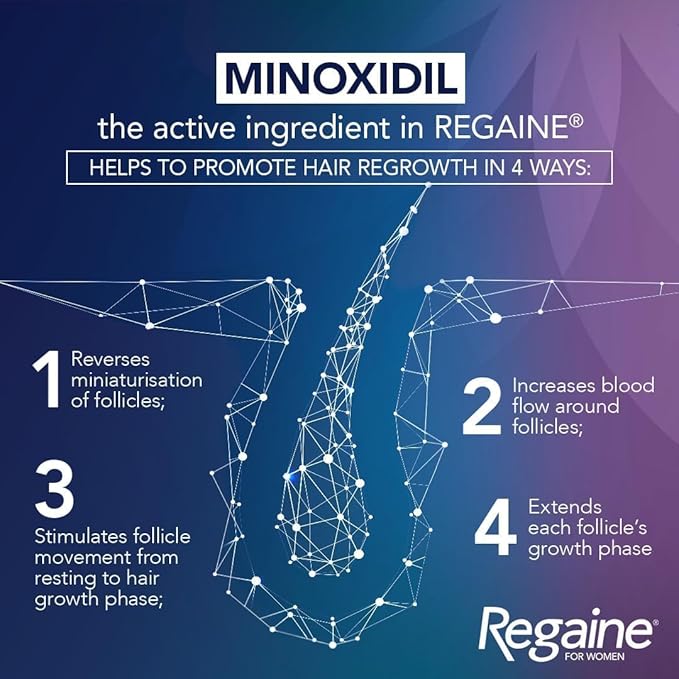 Regaine Women's Regular Strength Hair Loss and Hair Regrowth Solution 60ml