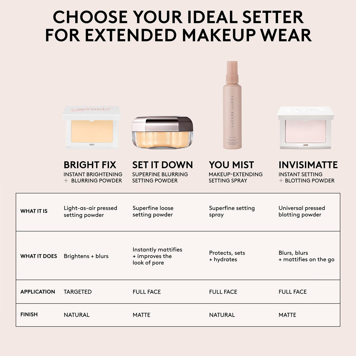 Fenty Beauty Set It Down Superfine Blurring Setting Powder 15g