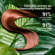 COCO & EVE Bond Therapy Pro Bond Mask 212ml