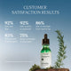 L'Occitane Anti-Hair Loss Serum 50ml